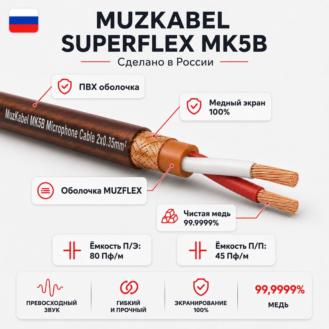 Гитарный кабель MUZKABEL JZMK5B, JACK (моно) - JACK (моно) миниатюра 3