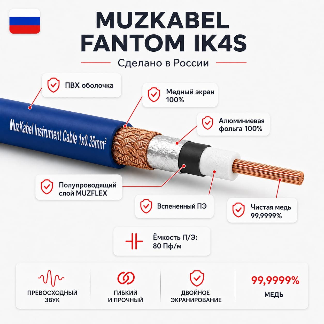 Гитарный кабель MUZKABEL JFNIK4S, JACK (моно) - JACK (моно) миниатюра 3