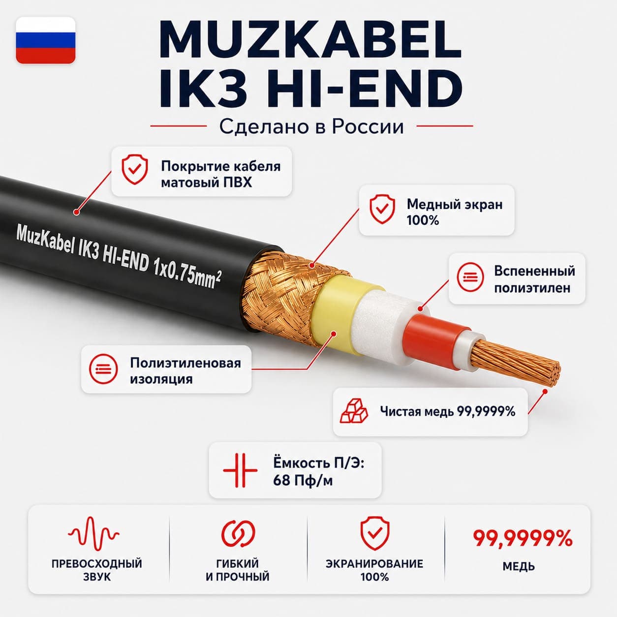 Гитарный кабель MUZKABEL TJCIK3(R), JACK - JACK (Угловой) миниатюра 3