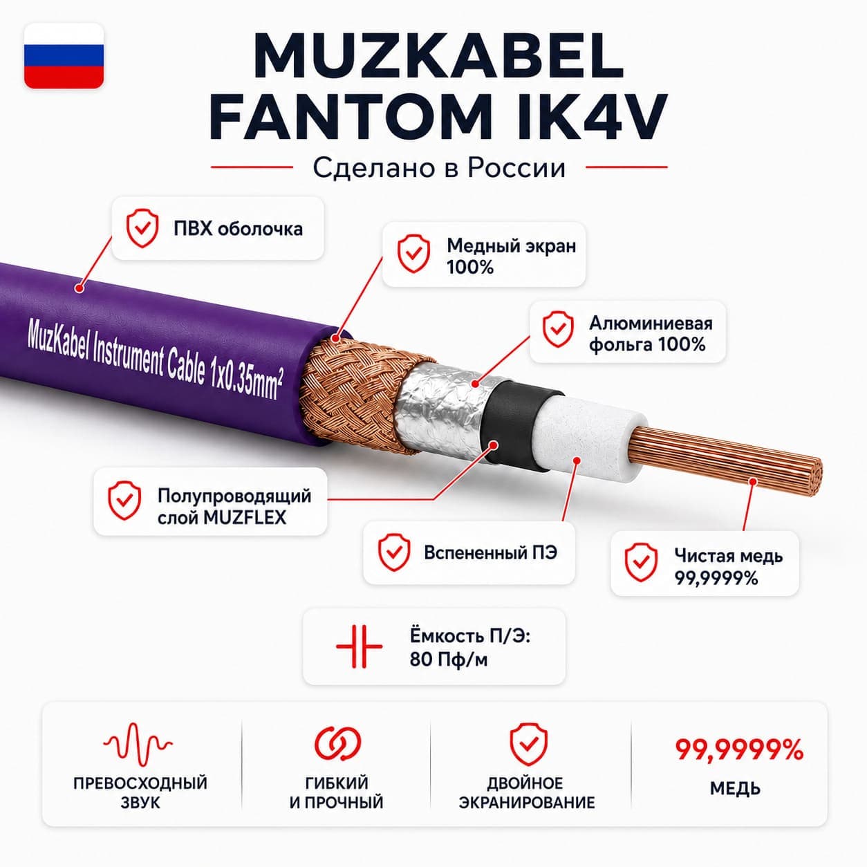 Патч-кабель MUZKABEL JFNIK4VP, JACK - JACK миниатюра 3