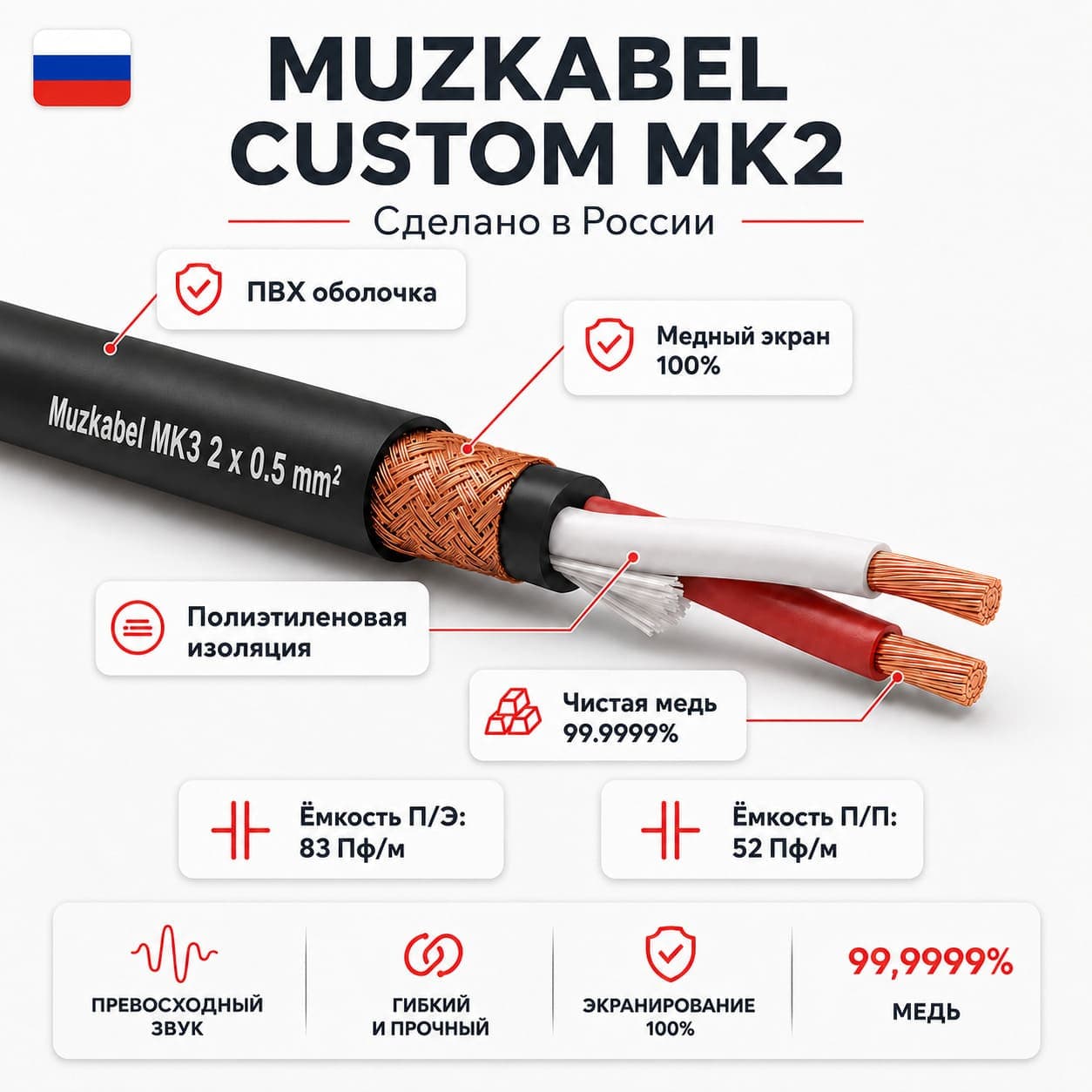 Патч-кабель MUZKABEL MBXMK2P, XLR - XLR миниатюра 3