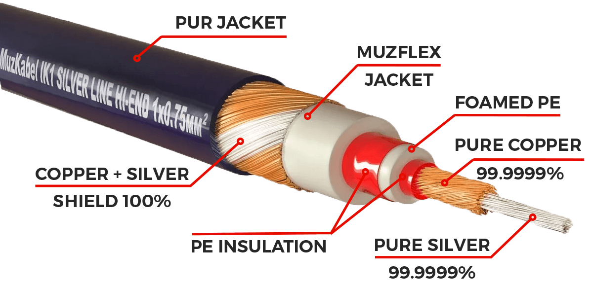 Гитарный кабель MUZKABEL JSLIK1(R), JACK - JACK (Угловой) миниатюра 3