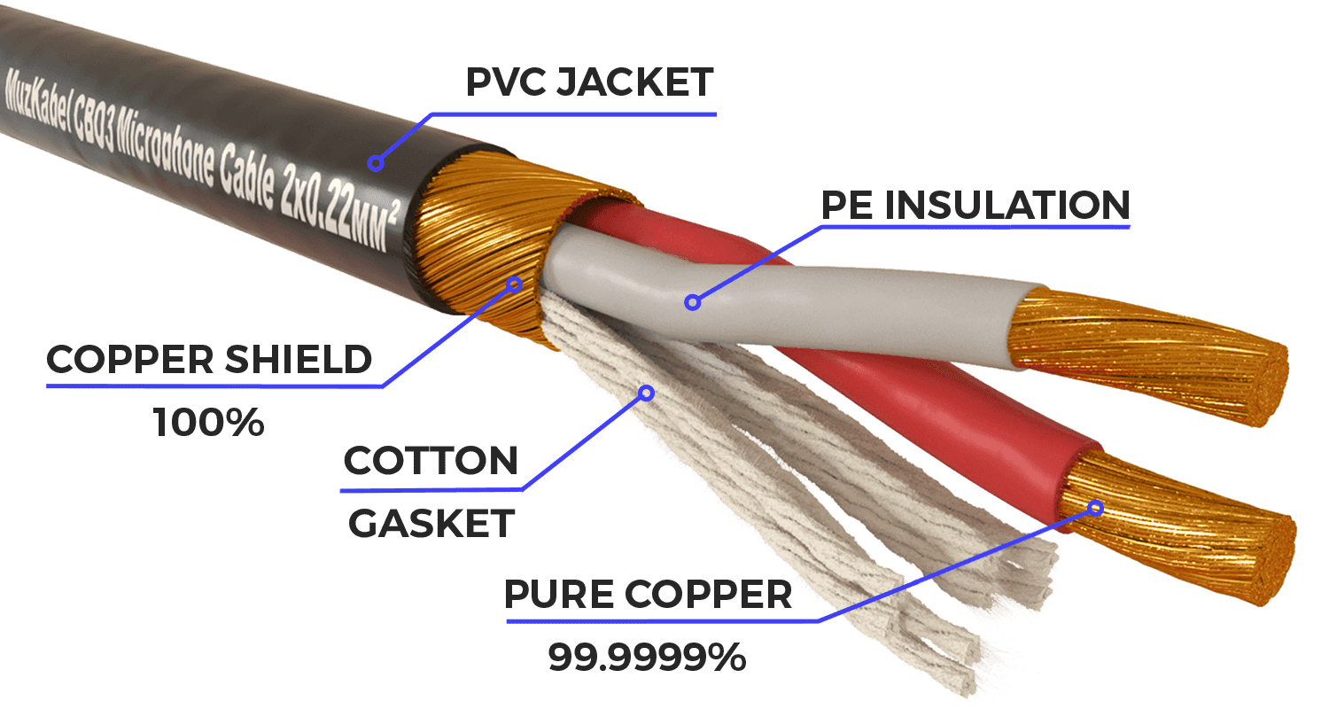 Микрофонный кабель MUZKABEL AMC11, JACK (моно) - XLR (мама) миниатюра 2