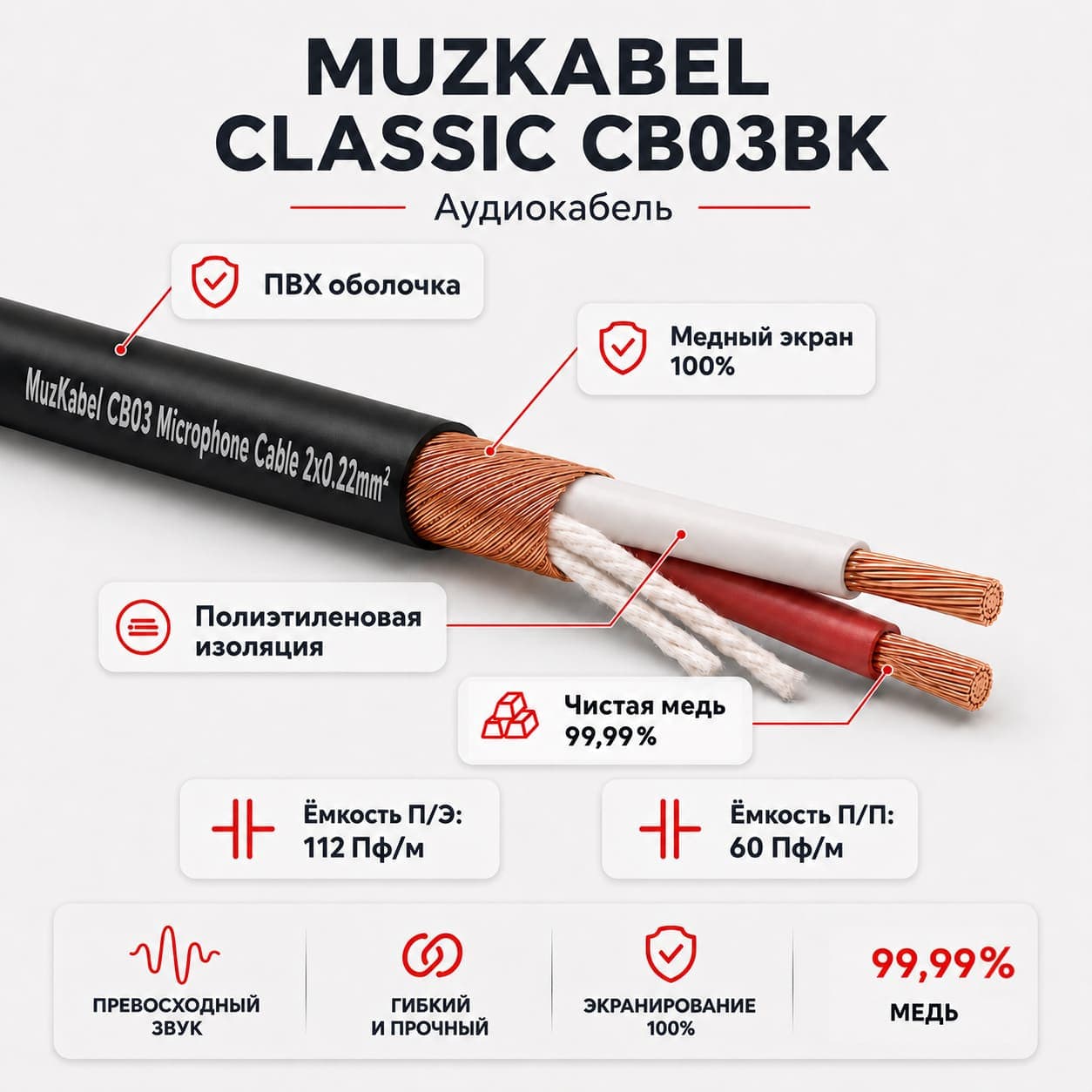 Микрофонный кабель - MUZKABEL CB03BK, 2 Х 0.22 мм², Чёрный