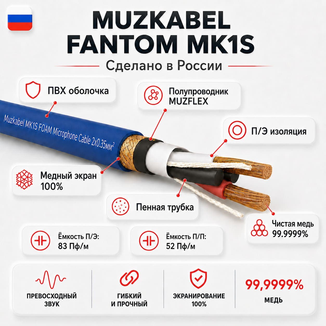 Микрофонный кабель MUZKABEL XXFMK1S, XLR - XLR миниатюра 3