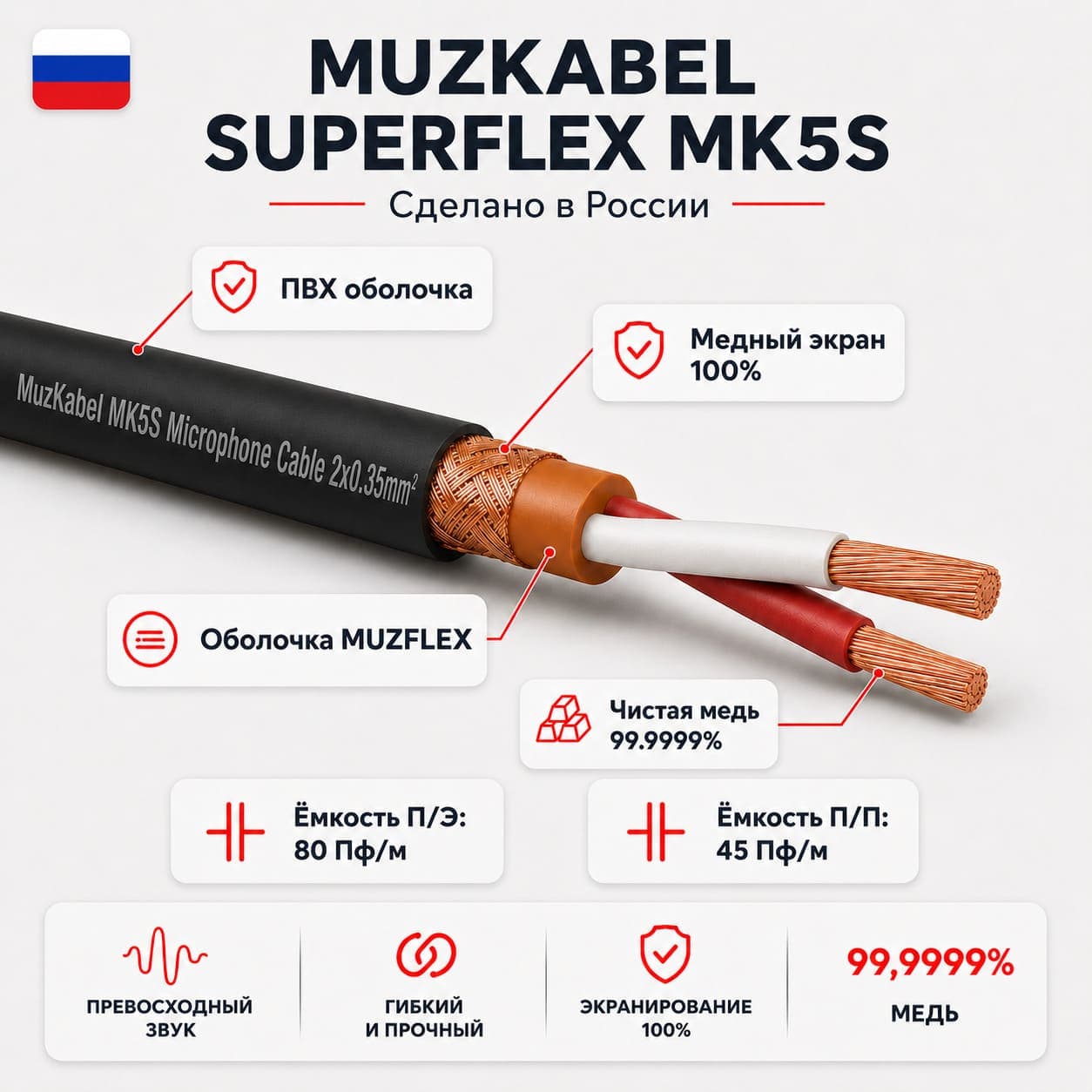 Гитарный кабель MUZKABEL AXSMK5S, JACK (моно) - XLR (папа) миниатюра 3