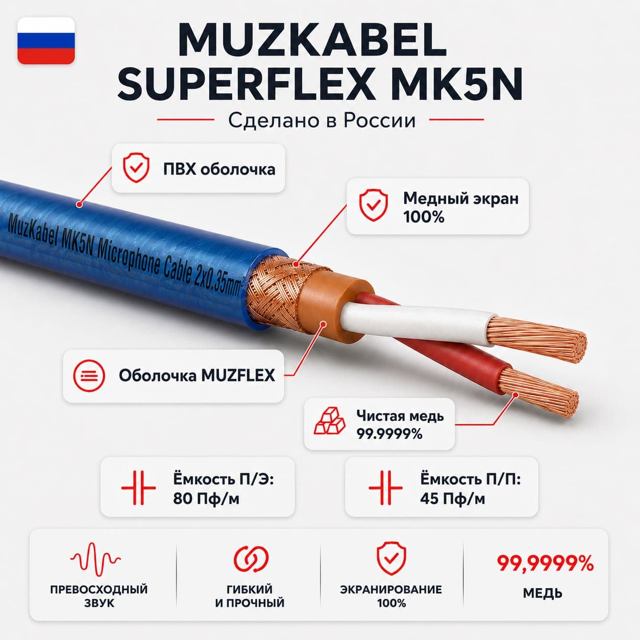 Аудио кабель MUZKABEL RCXMK5N, RCA - RCA (Синее кольцо) миниатюра 3