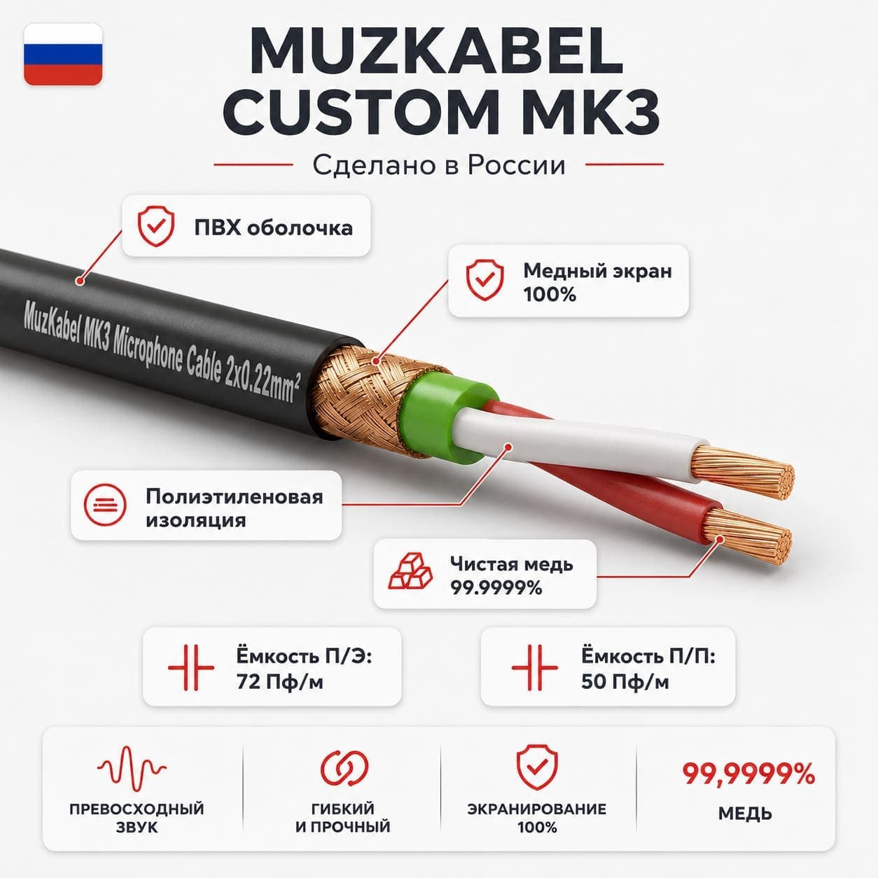 Патч-кабель MUZKABEL RSCMK3P, RCA – RCA (Синее кольцо) миниатюра 3
