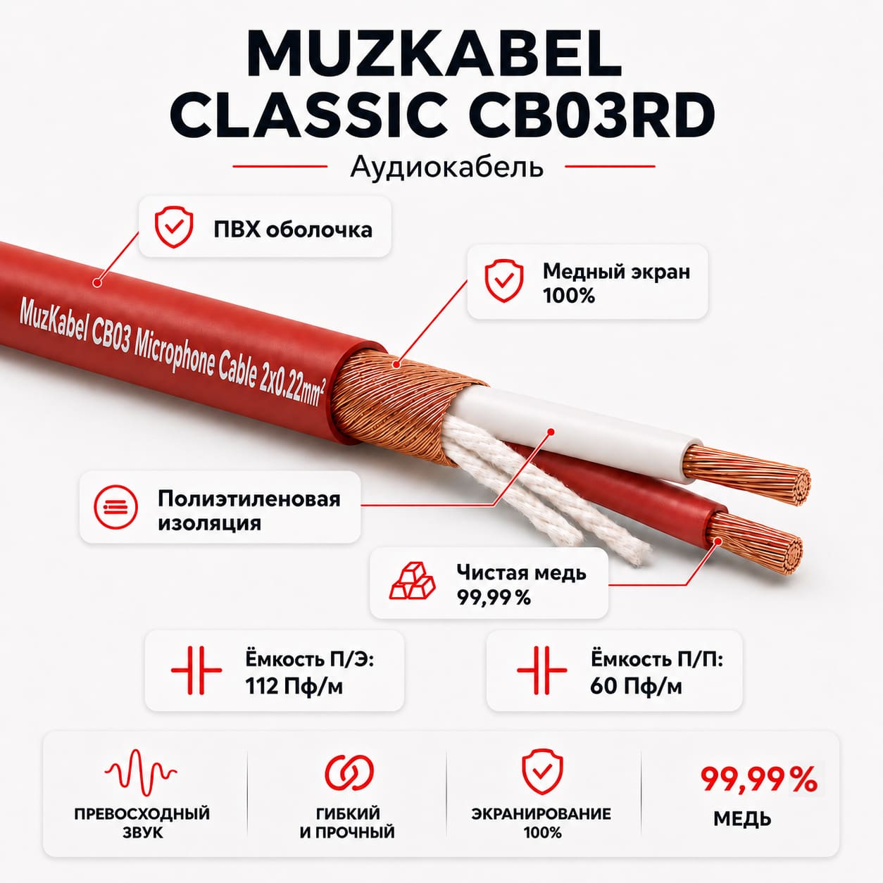 MUZKABEL CB03