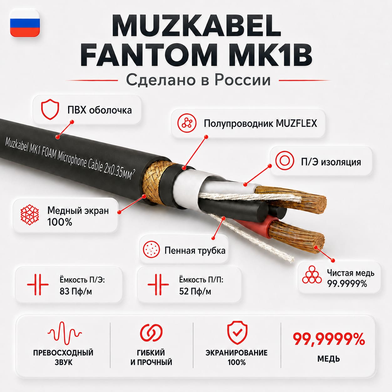MUZKABEL MK1B