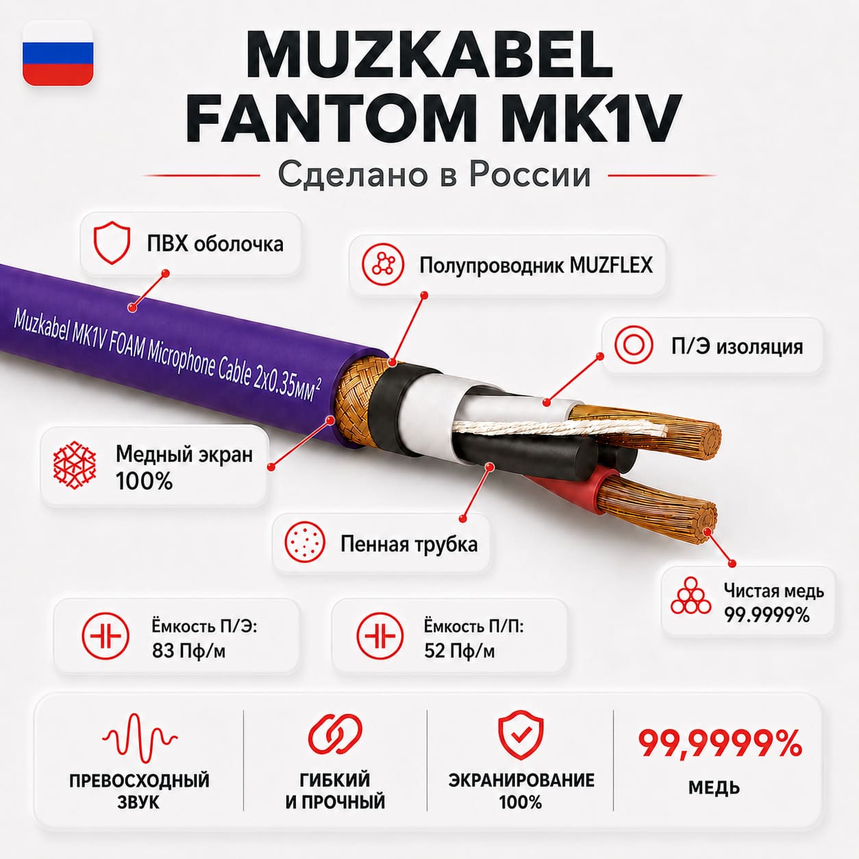 MUZKABEL MK1V