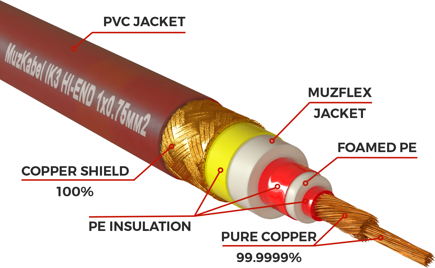 Аудио кабель MUZKABEL RCBIK3R - 2 метра, RCA - RCA