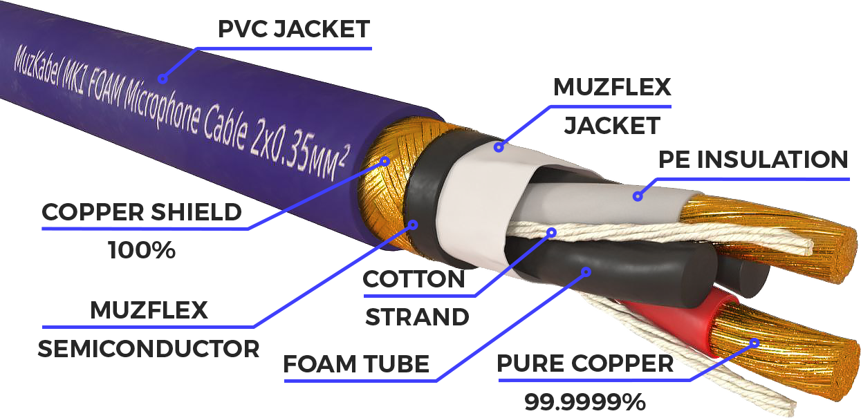 Микрофонный кабель MUZKABEL XJFMK1V - 2 метра, JACK (моно) - XLR (мама)
