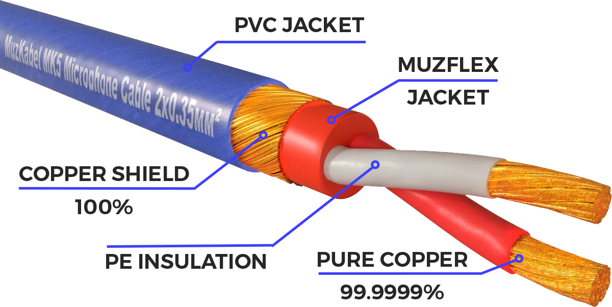 Аудио кабель MUZKABEL RCXMK5N - 10 метров, RCA - RCA