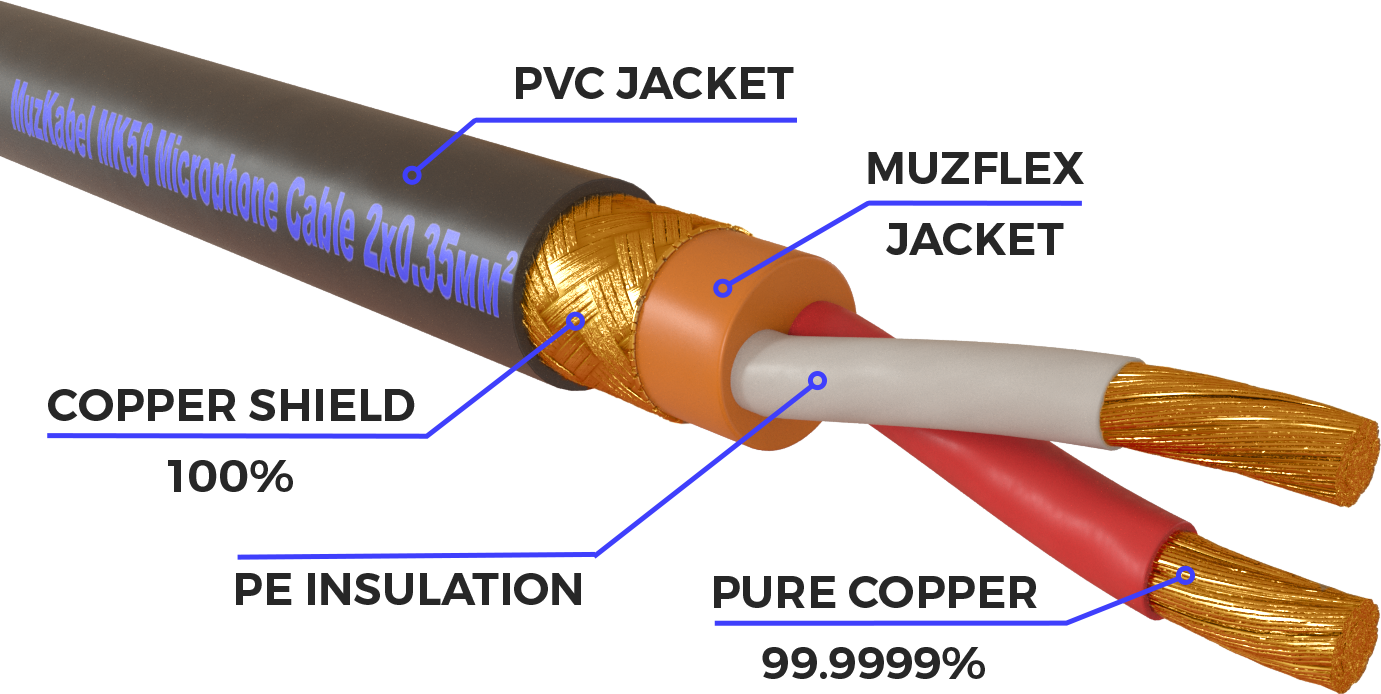 Гитарный кабель MUZKABEL JZMK5S(R) - 1 метр, JACK - JACK (Угловой)