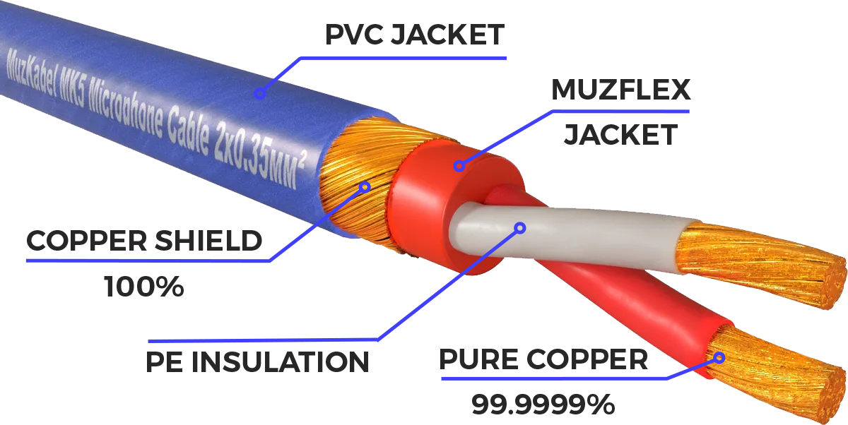 Микрофонный кабель - MUZKABEL MK5N, 2 х 0.35 мм², Полупрозрачный синий