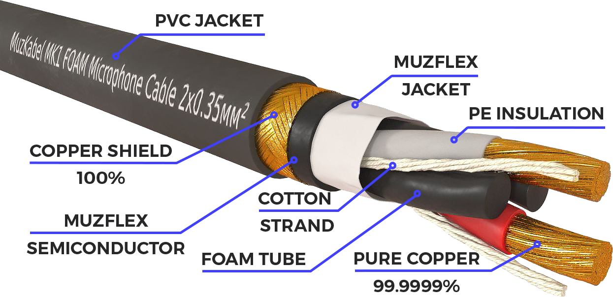 Гитарный кабель MUZKABEL JJFMK1B - 1,5 метра, JACK (моно) - JACK (моно)