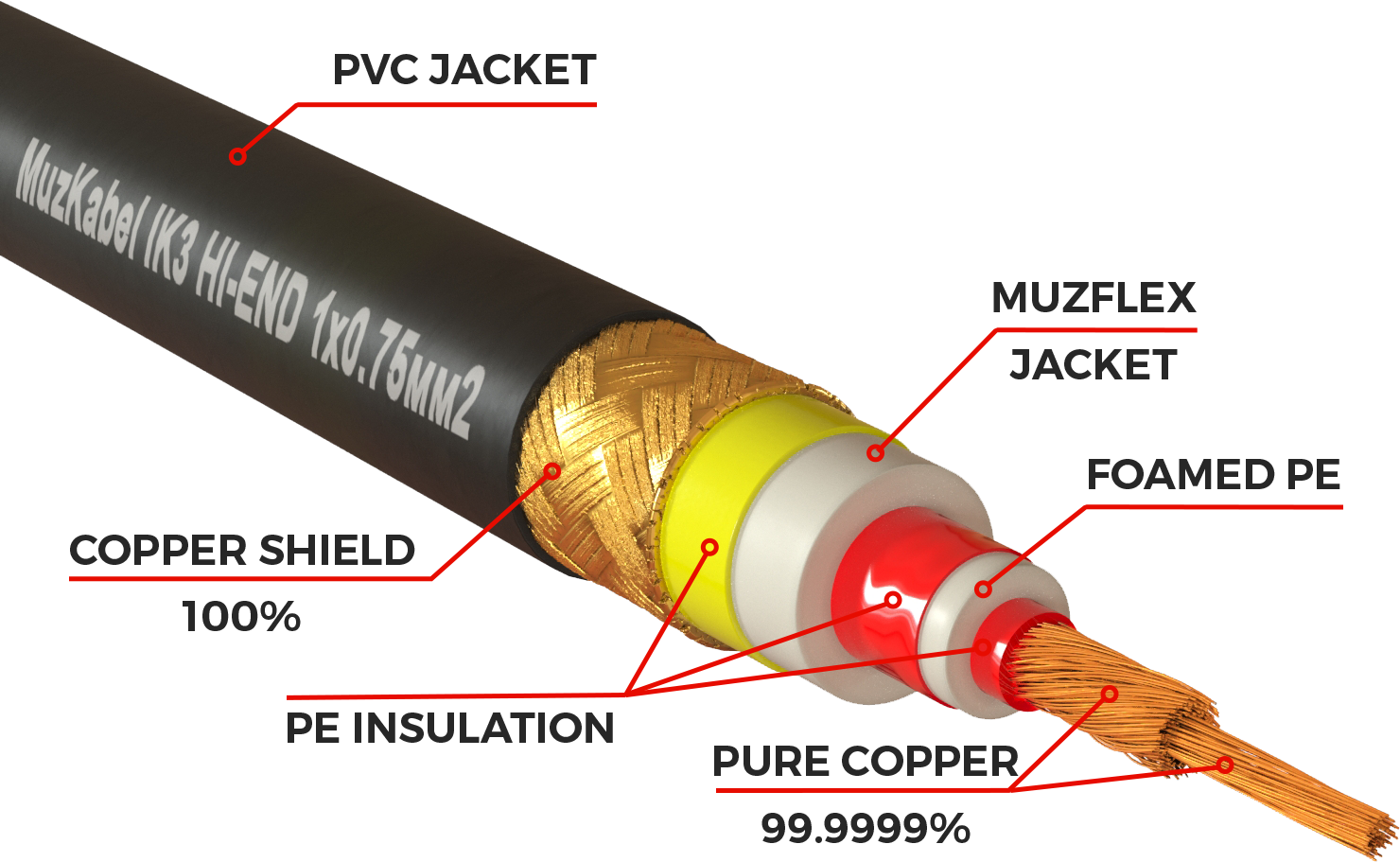 Аудио кабель MUZKABEL RCBIK3 - 5 метров, RCA - RCA