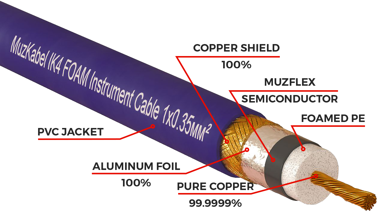 Инструментальный кабель - MUZKABEL IK 4V, 1 x 0.35 мм², Фиолетовый