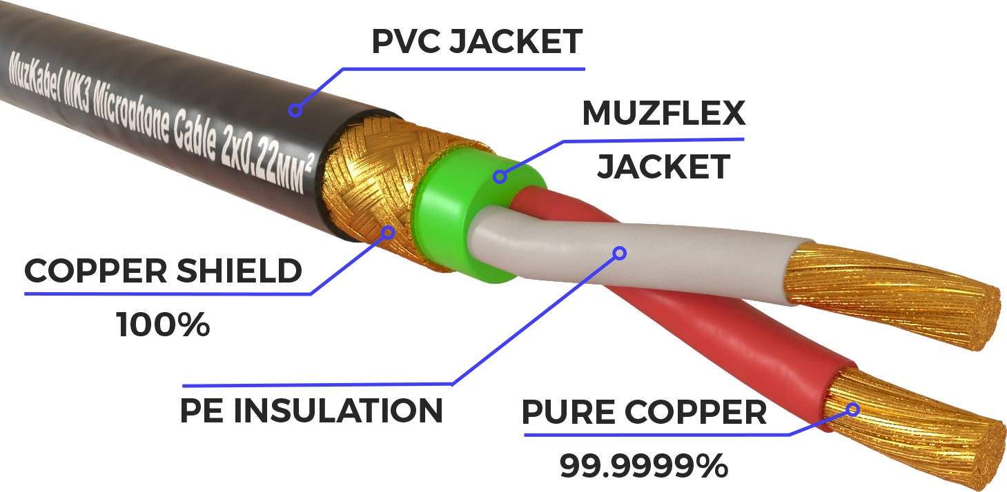 Микрофонный кабель MUZKABEL GXXMK3 - 3 метра, JACK (моно) - XLR (мама)