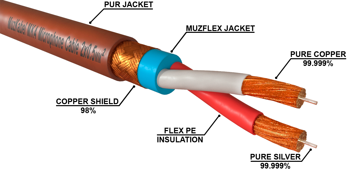 Микрофонный кабель - MUZKABEL MK 4, 2 х 0.5 мм², Бронза