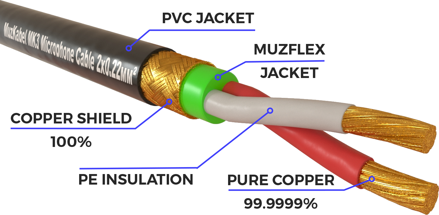MUZKABEL MK3