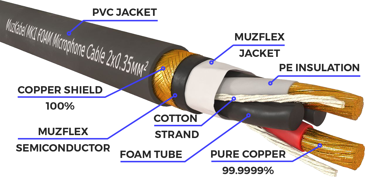 Патч-кабель MUZKABEL XXFMK1BP - 0.1 метра, XLR - XLR