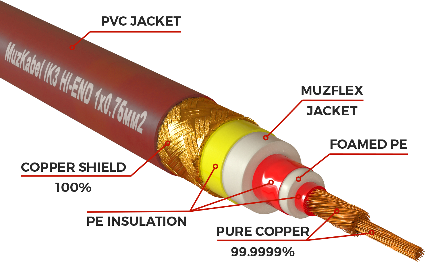 Инструментальный кабель - MUZKABEL IK 3R, 1 x 0.75 мм², Коричнево-красный