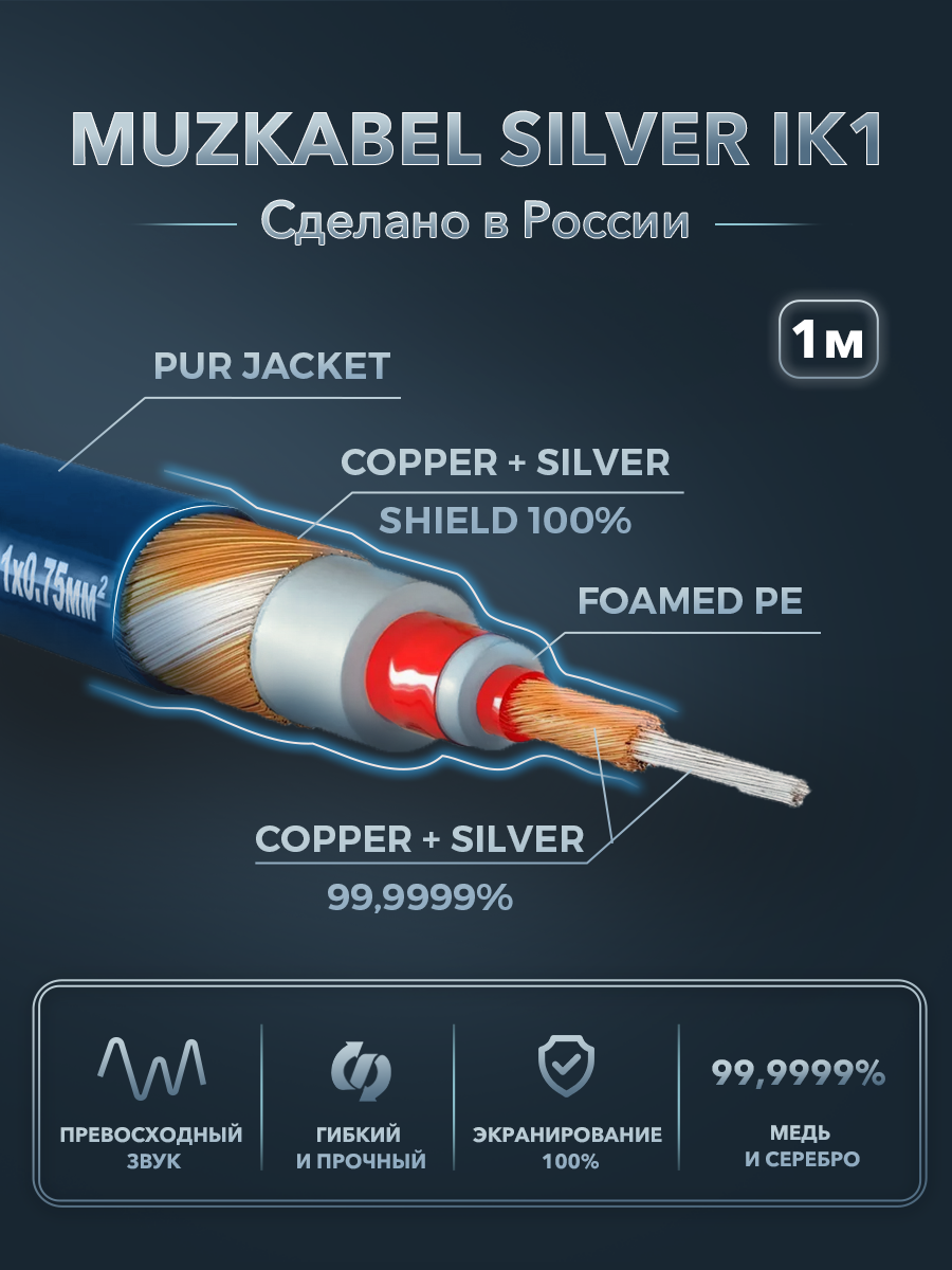 Инструментальный кабель - MUZKABEL IK1 Silver, 1 x 0.75 мм², Синий