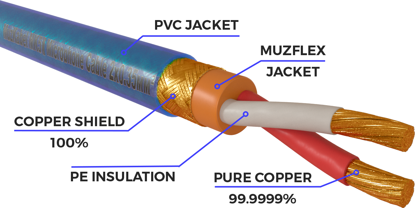 Микрофонный кабель - MUZKABEL MK5N, 2 х 0.35 мм², Полупрозрачный синий
